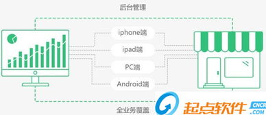 德客營銷軟件零售版 v2.0.10.13 官方版下載指南 起點(diǎn)軟件園助您輕松獲取