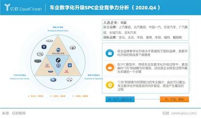 軟件定義汽車 億歐智庫2020年度分析師發(fā)布會(huì)揭示汽車出行產(chǎn)業(yè)的新十年變革