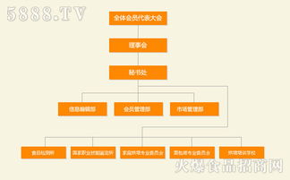 山西省焙烤食品行業(yè)協(xié)會競賽組織機構概述